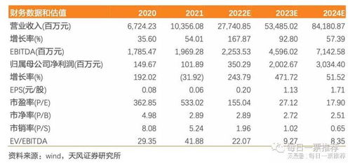 新能源產業鏈全景解析 儲能、光伏、鋰電、動力電池回收與軟件驅動